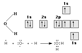 Chemical Bonding in Solids